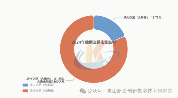 数据交易——场内外交易的失衡隐忧